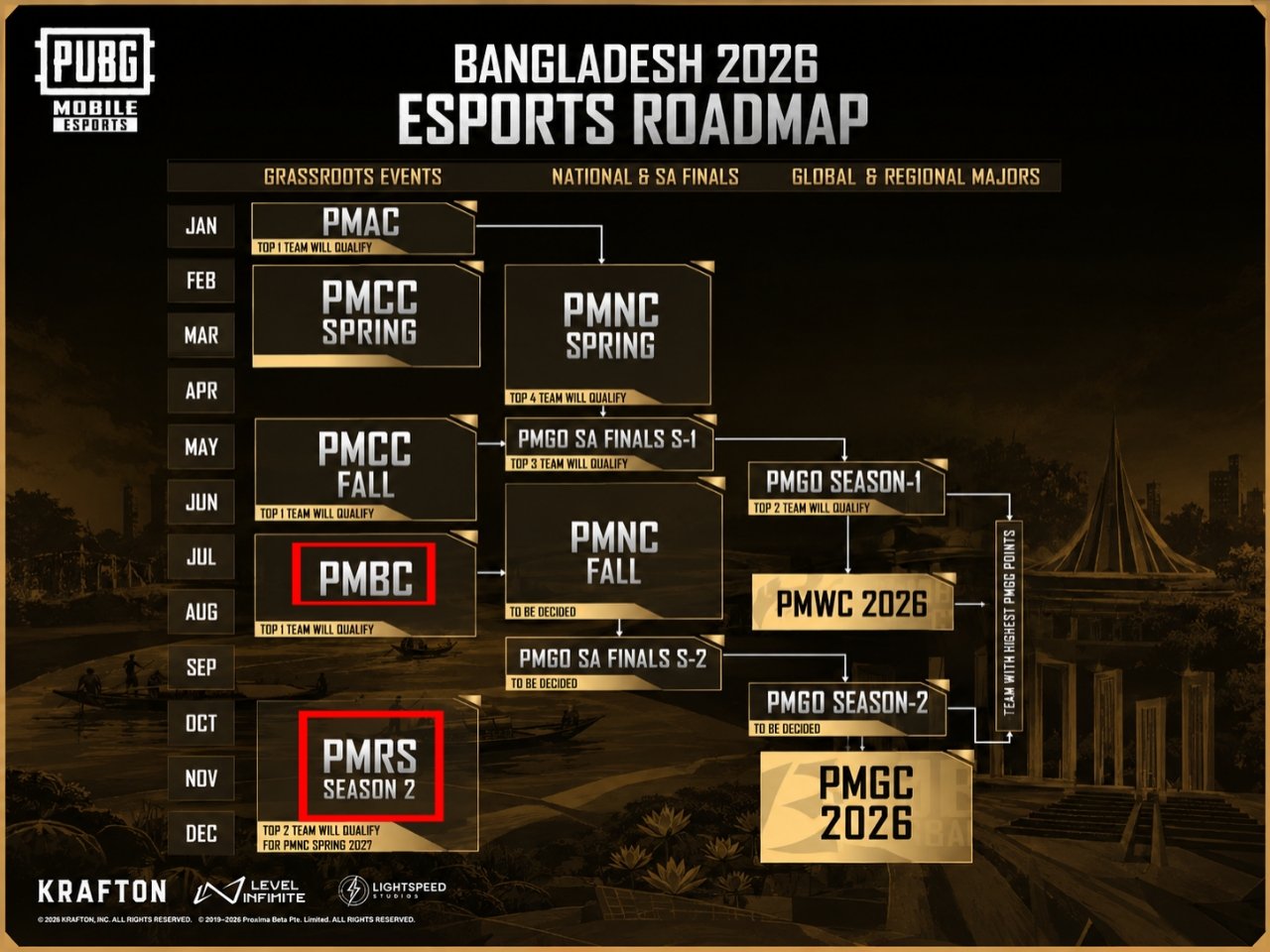 PMBC ও PMRS কোথায়? রোডম্যাপ বাস্তবায়ন নিয়ে প্রশ্নের মুখে BD Official!